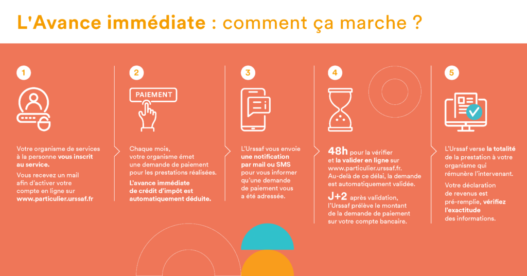 Avance immédiate du crédit d'impôt pour un cours d'informatique senior à domicile